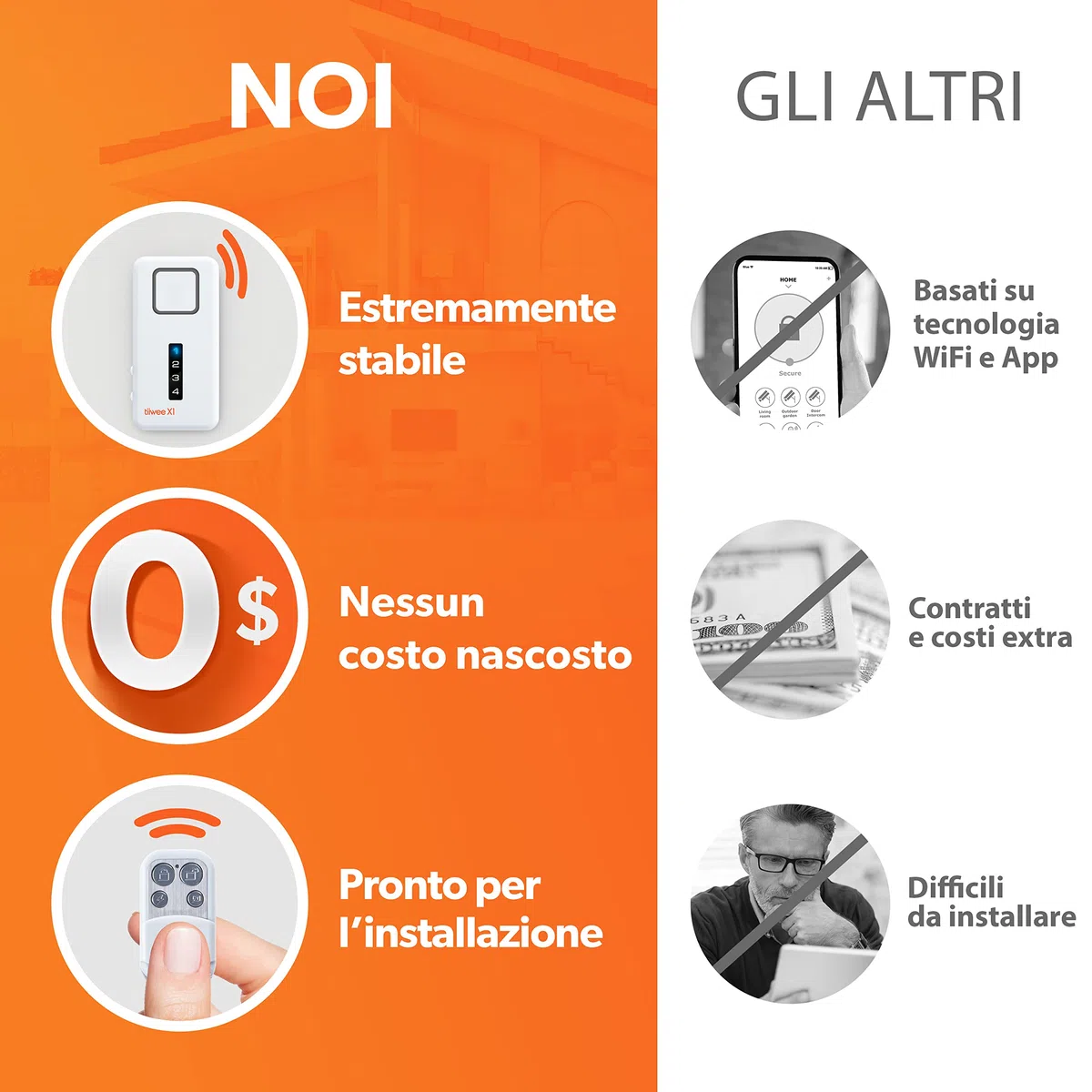 tiiwee Sistema di Allarme per Porte e Finestre - Sistema di Sicurezza con Potente Sirena, 4 Sensori per Porte e Finestre e 2 Telecomandi - Protezione Antieffrazione Casa, Appartamento, Garage