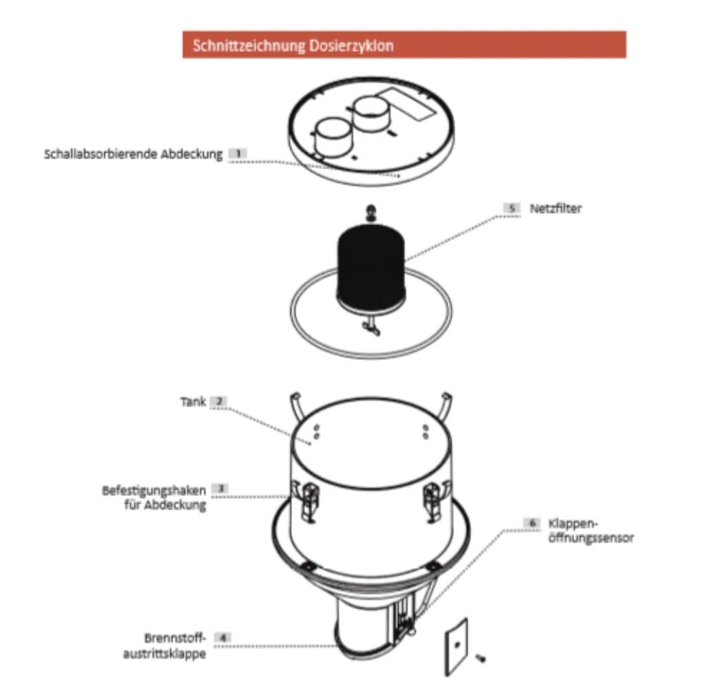 ENVIRON - Unità Dosatrice Pellet Raccoglitore per Sistema di Aspirazione Pellet | Accessorio per Sistema di Aspirazione Pellet