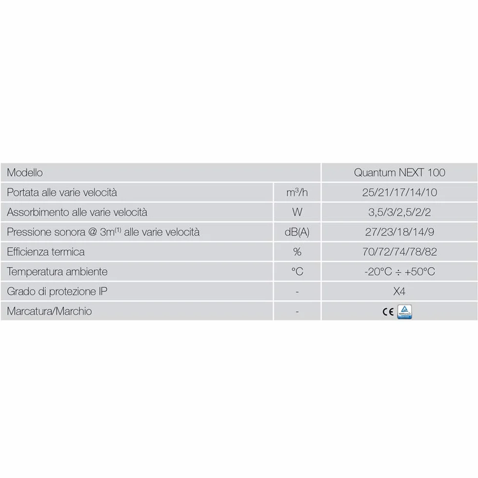 Aerauliqa 004388 Quantum Next 100 - Unità di VMC Decentralizzata a Flusso Alternato, con Recupero di Calore, Super Silenziosa, con Telecomando Multifunzione, Bianco, Diametro 100 mm | Telecomando con display, sensore di umidità, silenzioso. Diam.110mm