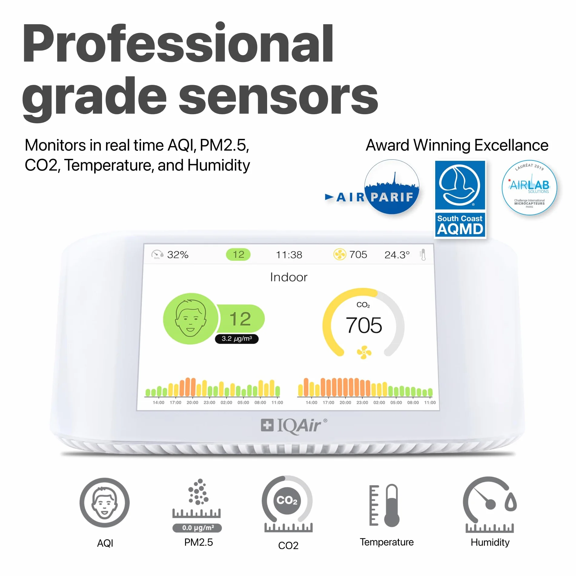 Misuratore di qualità dell'aria IQAir [PM2,5 polveri sottili, misuratore di CO2 con semaforo CO2, AQI, misuratore di temperatura e umidità], Smart Air Quality Monitor [Wi-Fi, WLAN, App]