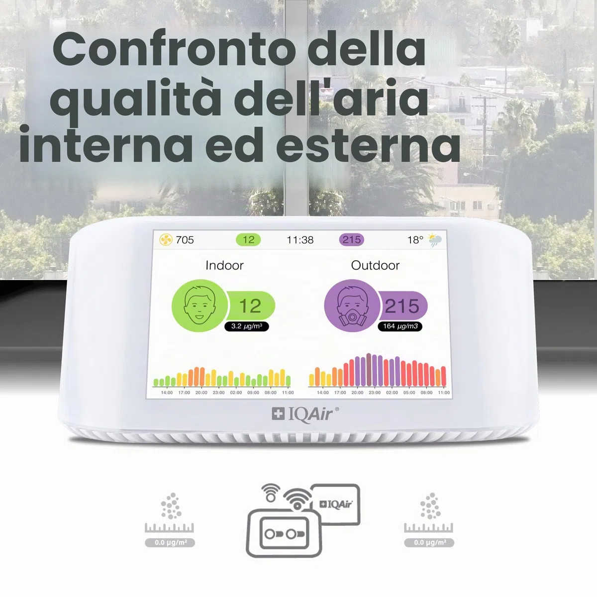 Misuratore di qualità dell'aria IQAir [PM2,5 polveri sottili, misuratore di CO2 con semaforo CO2, AQI, misuratore di temperatura e umidità], Smart Air Quality Monitor [Wi-Fi, WLAN, App]