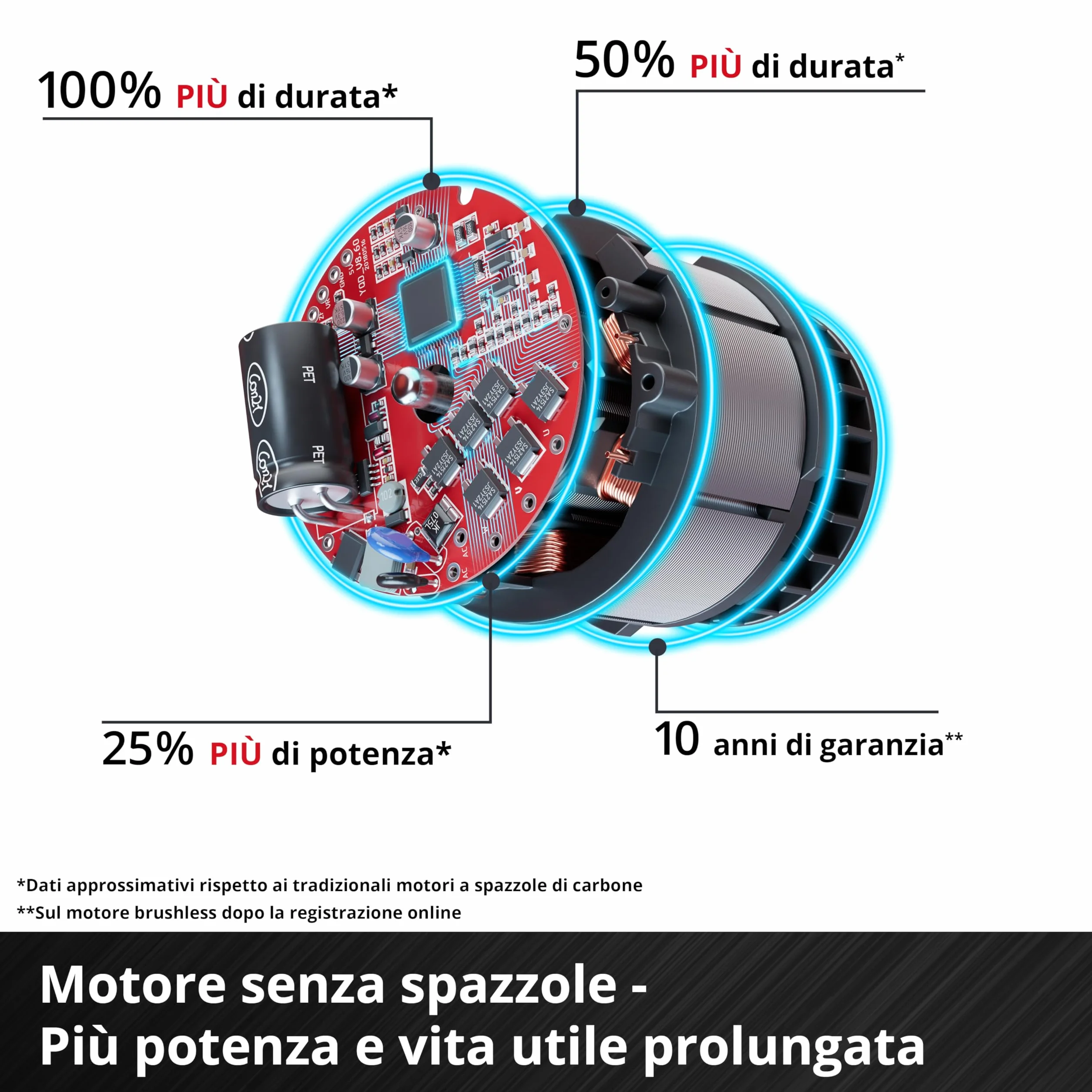 Einhell Professional Avvitatore a percussione IMPAXXO 18/450 (1x4,0Ah) Power X-Change (18 V, 450 Nm, brushless, attacco quadrato esterno, incl. batteria da 4 Ah, caricabatterie, set bussole)