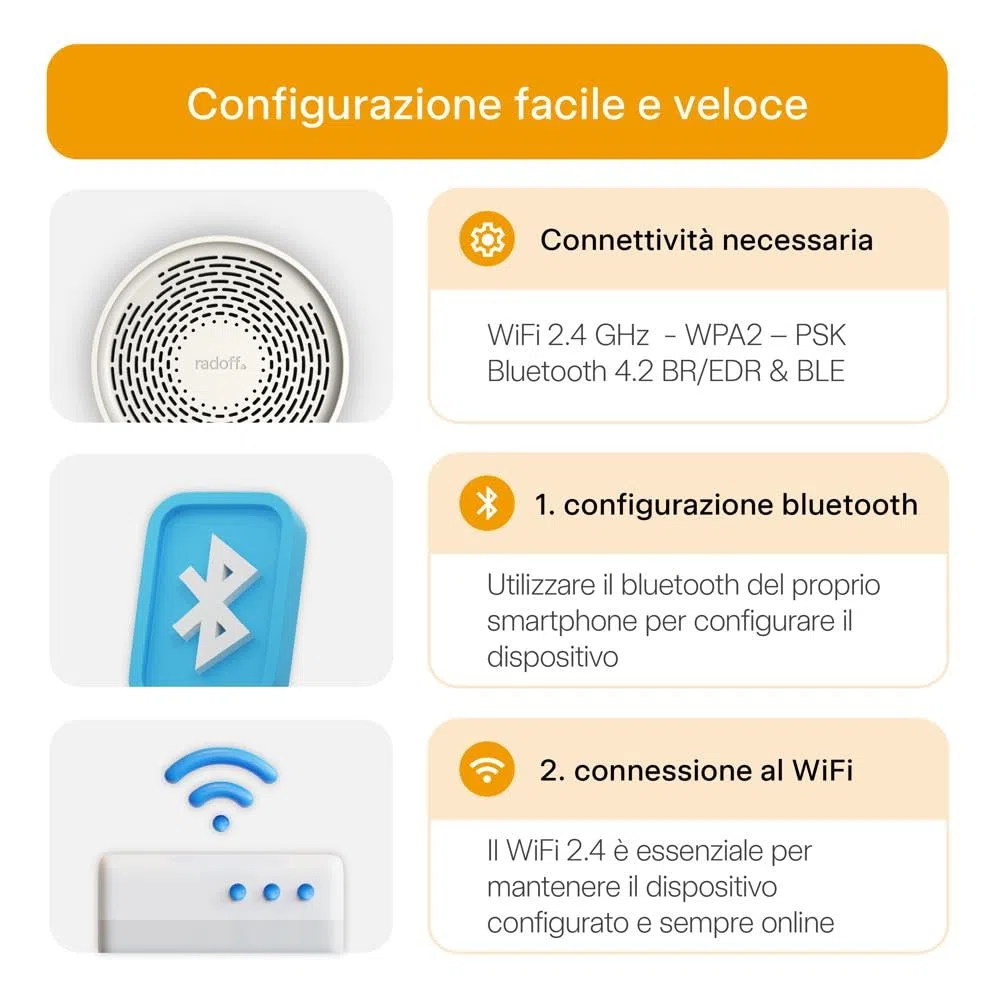 Radoff Sense- Air Quality Monitor, Misuratore Radon e Umidità Ambiente con Rilevatore CO2 COV PM, Sensore Temperatura Wifi e Pressione Atmosferica, Compatibile con Alexa, Integrazione Completa a Breve