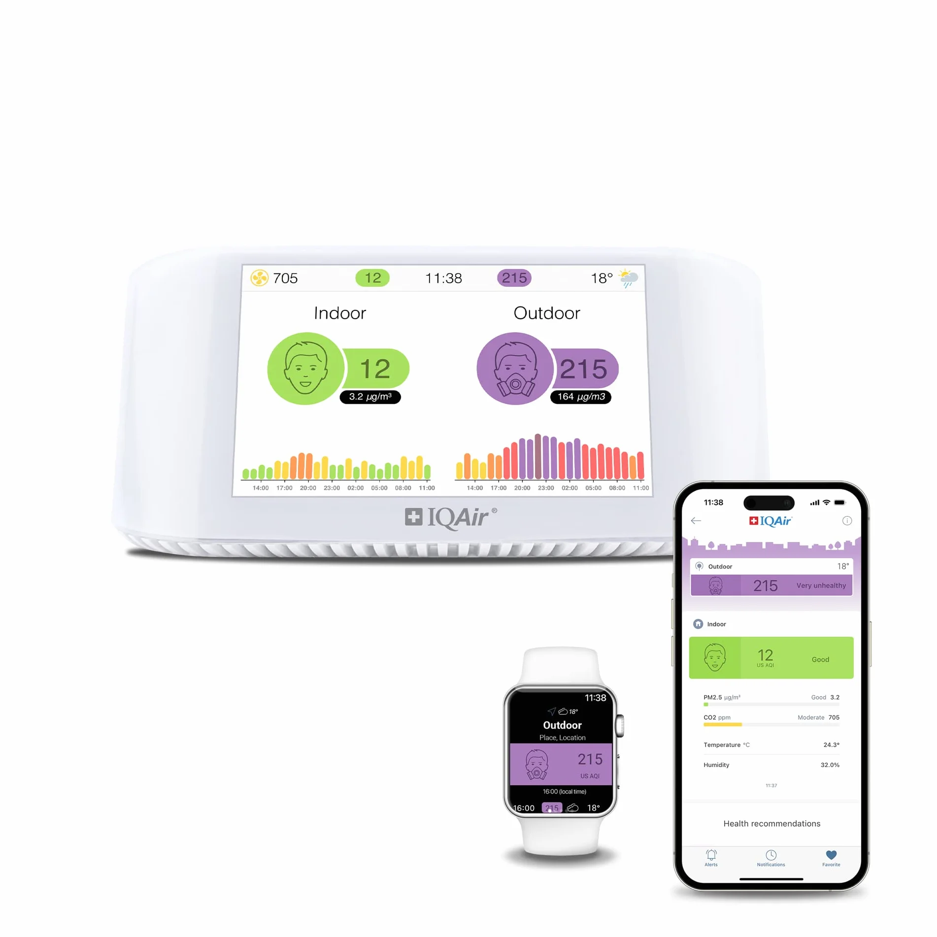 Misuratore di qualità dell'aria IQAir [PM2,5 polveri sottili, misuratore di CO2 con semaforo CO2, AQI, misuratore di temperatura e umidità], Smart Air Quality Monitor [Wi-Fi, WLAN, App]